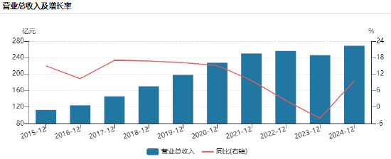 金富宝配资 海天味业港股上市第三天暴跌6%，盘中破发11%！董事长程雪年薪913万、身家超335亿