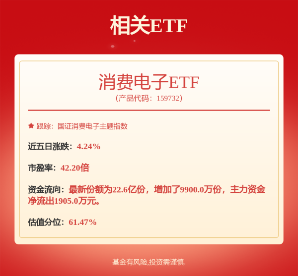 财富加 昨日“吸金”超2500万元，光伏50ETF（516880）小幅飘红，机构：看好光伏产业链涨价逐步传导